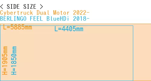 #Cybertruck Dual Motor 2022- + BERLINGO FEEL BlueHDi 2018-